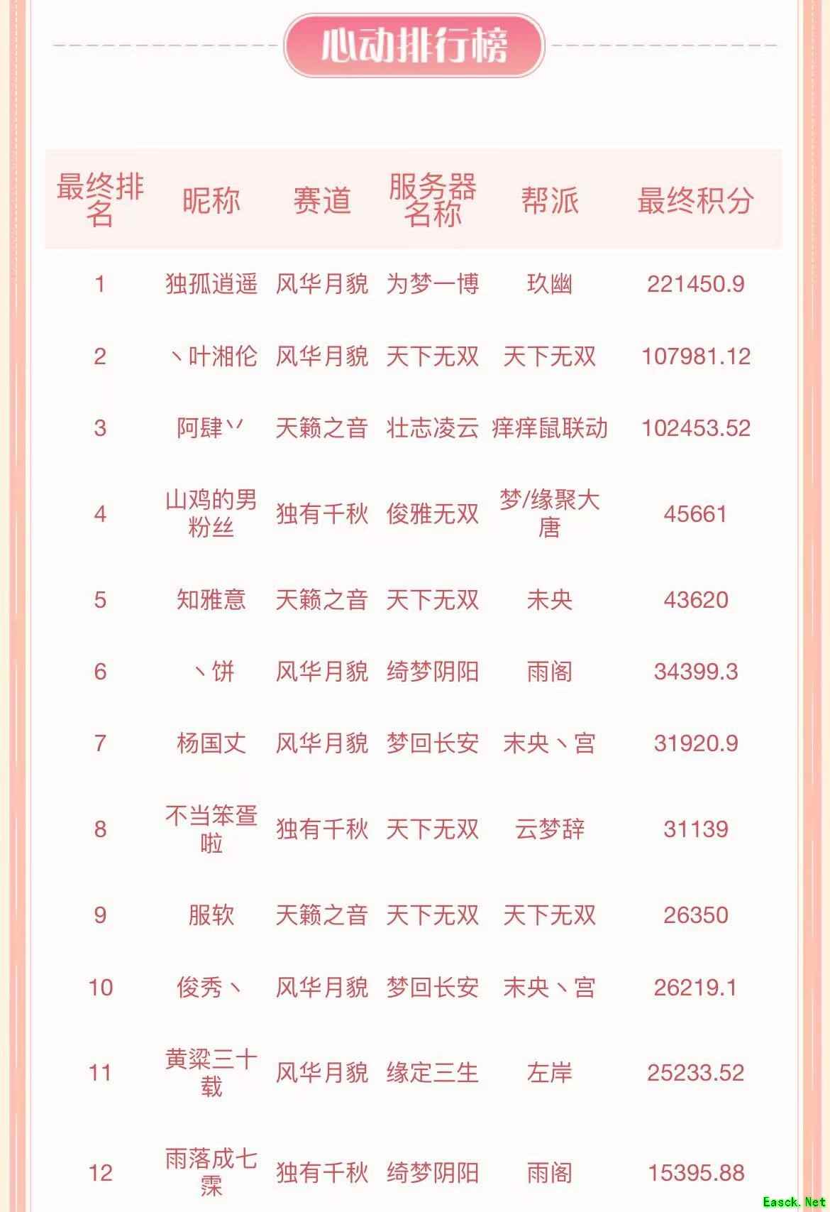 夏至时节，梦幻西游三维版推出机秘境新关卡，携手畅游三界！