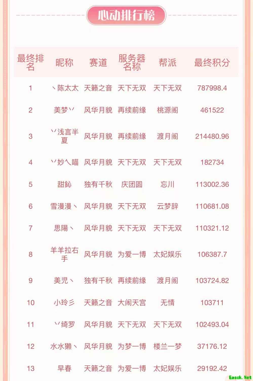 夏至时节，梦幻西游三维版推出机秘境新关卡，携手畅游三界！