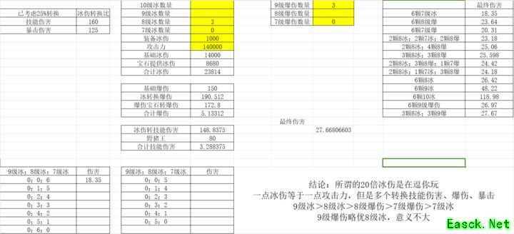 浮石之旅白夜测试：冰伤爆伤搭配攻略