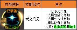 DNF手游气功师辅助流派解析