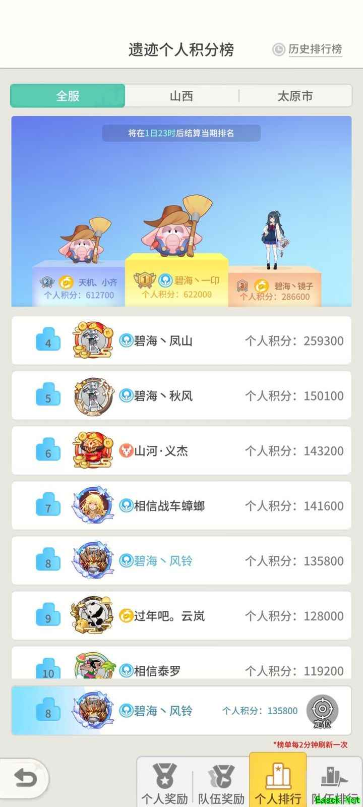 时光旅行社：遗迹冲分攻略