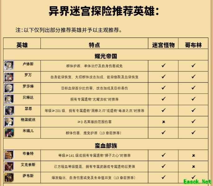 《剑与远征》异界迷宫探险推荐英雄