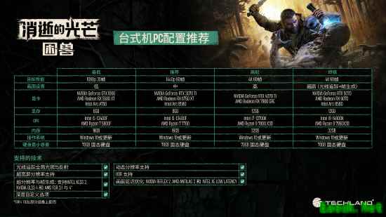 《消逝的光芒：困兽》PC配置需求公开:1440p/60帧推荐RTX3070TI