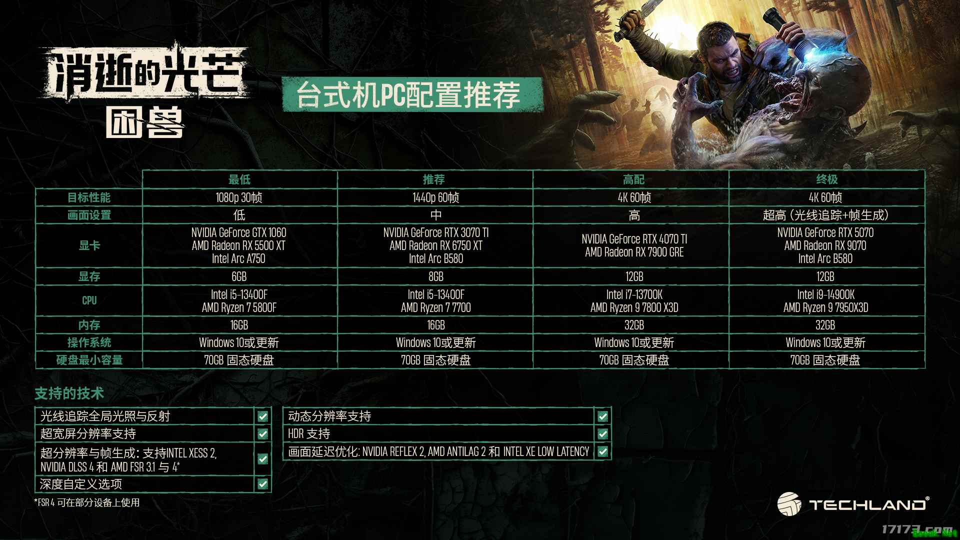 《消逝的光芒：困兽》PC配置需求公开！最低GTX 1060即可游玩