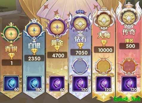 《剑与远征》全球锦标赛活动玩法说明