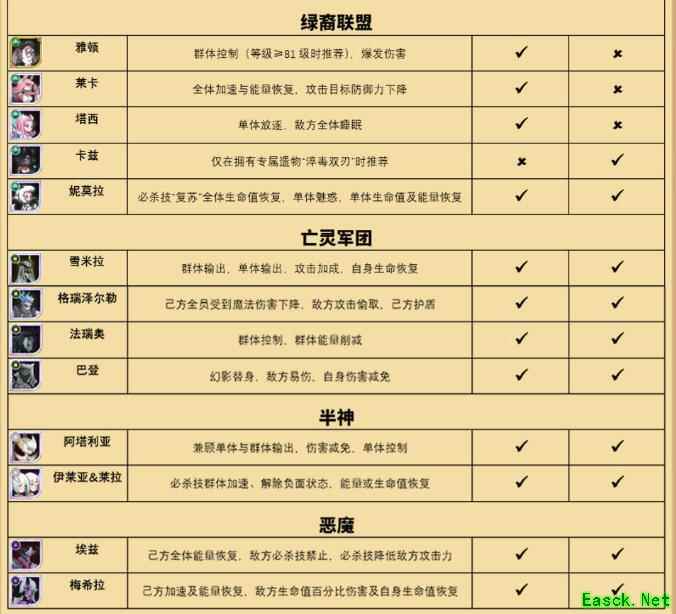 《剑与远征》异界迷宫探险推荐英雄