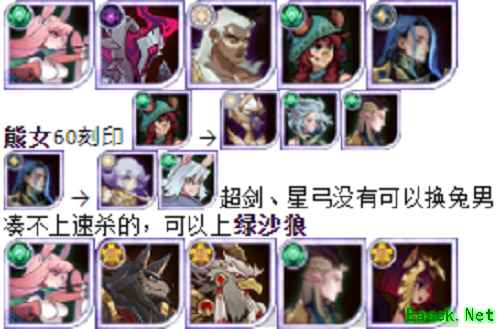 《剑与远征》猎宝角逐pvp阵容推荐攻略