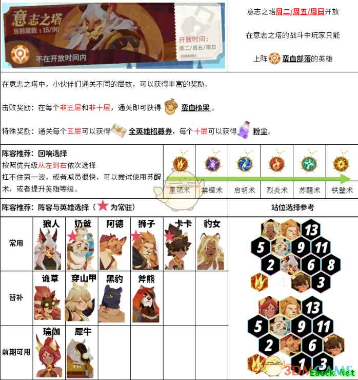 《剑与远征》天穹试炼阵容推荐