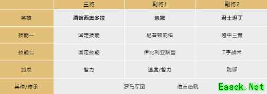 《剑与远征》酒馆西奥多拉阵容攻略