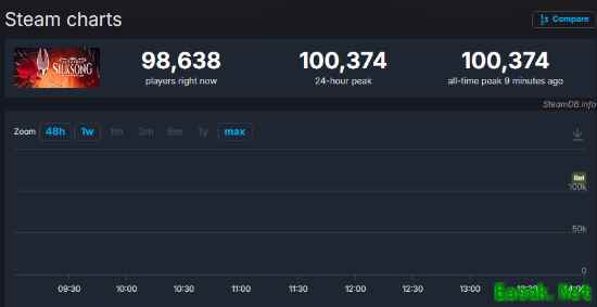 《丝之歌》Steam同时在线破10万！上线不到1小时