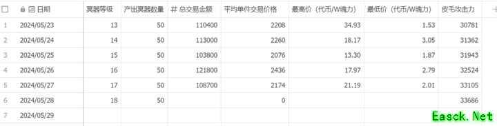 一剑江湖心渊系统冥器搭配与副本攻略