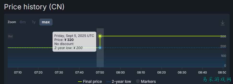 前作靠国区撑销量，新作发售后国区涨价？网友：日厂又恶心国区？