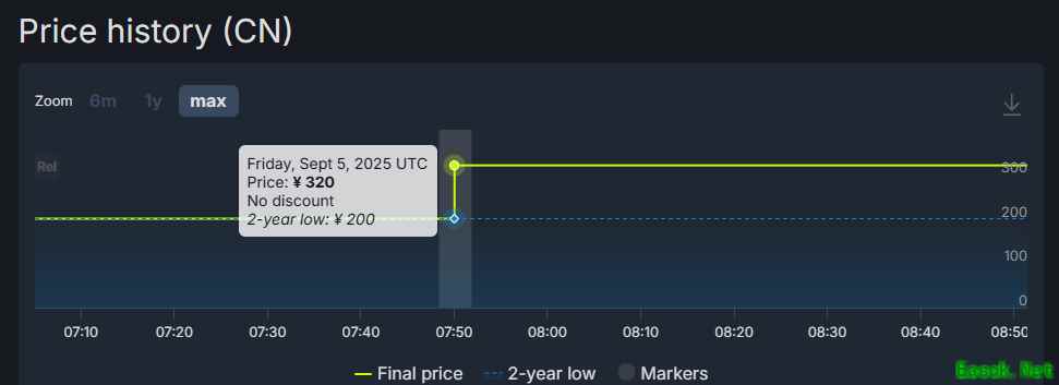前作靠国区撑销量，新作发售后国区涨价？网友：日厂又恶心国区？