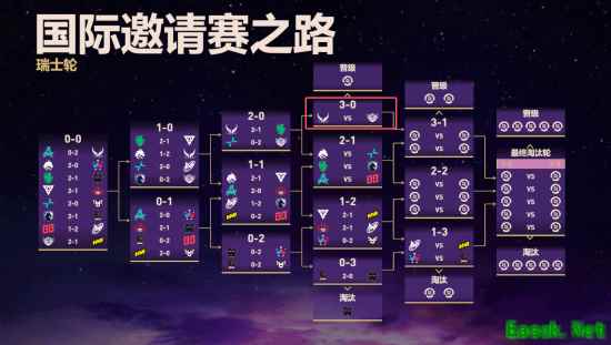 DOTA2 Ti14小组赛：XG与Tidebound强势晋级，YB逆风翻盘