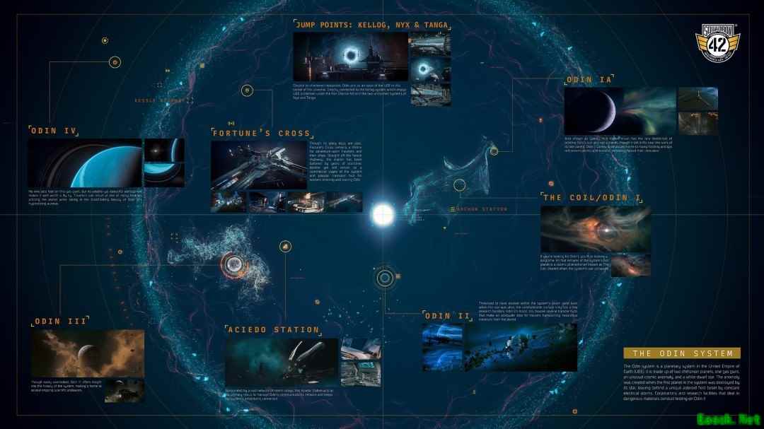 星际公民42中队：奥丁星系奇遇与亿元众筹之路