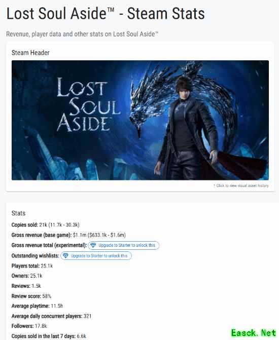 失落之魂Steam销量破2万份,游民商城限时优惠引热议