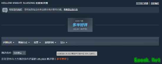 《空洞骑士：丝之歌》Steam简中评价跌至多半差评！好评率39%