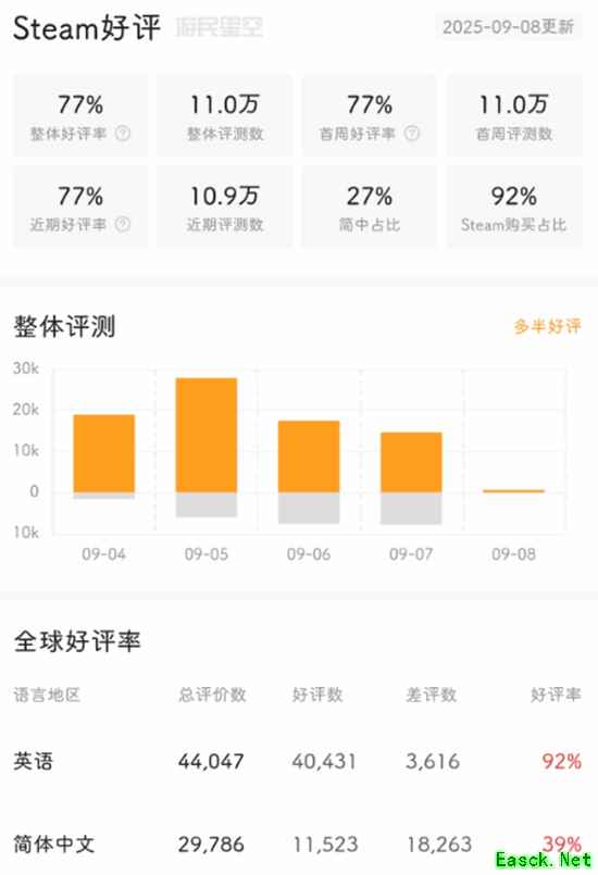 空洞骑士:丝之歌正式发售,难度陡增引争议