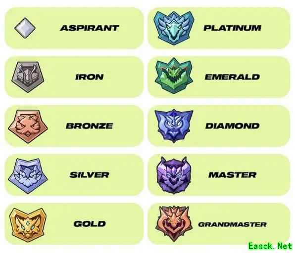 2XKO竞技排位体系揭晓:九段晋升,王者需进全区前500名