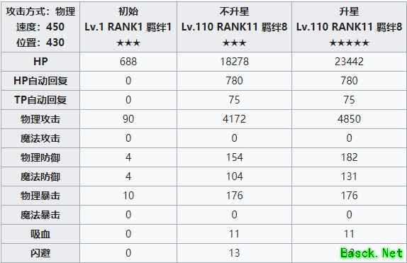 《公主连结Re：Dive》佐佐木咲恋属性介绍