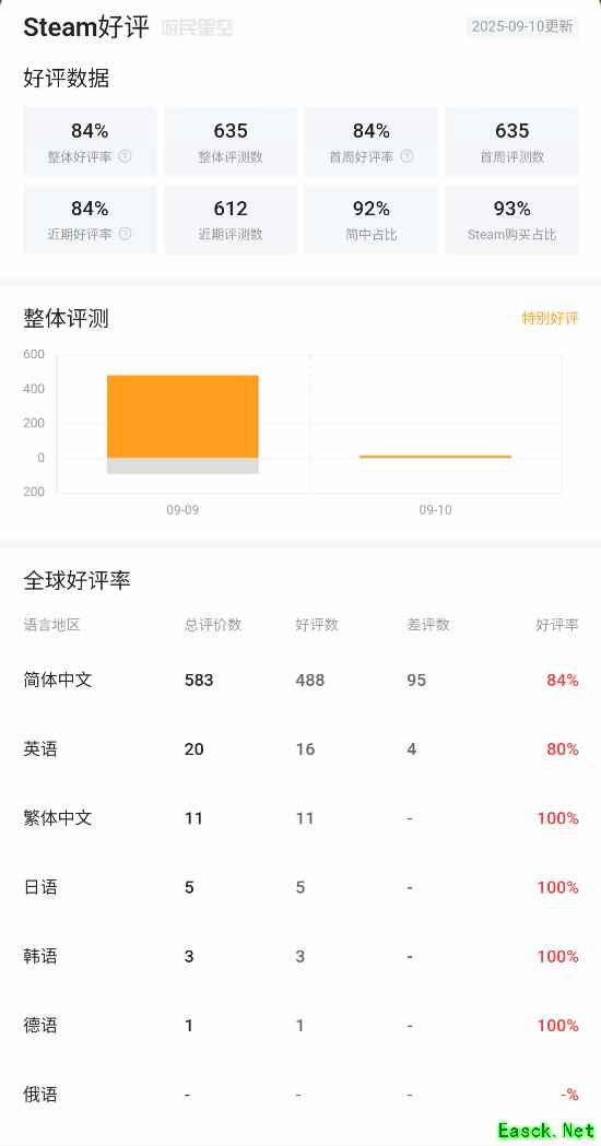 女王的游戏:盛世天下Steam热评如潮,真人互动宫廷冒险新作上线