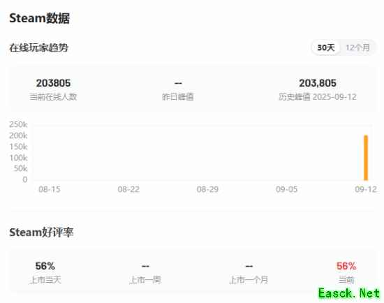 无主之地4Steam在线破20万,开放世界秘藏狩猎新作来袭