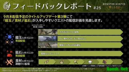 《怪物猎人：荒野》第三弹大更新将调整活动任务：部分限时变常驻 方便玩家刷素材
