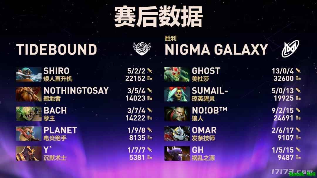 《DOTA2》TI14中国战队Tidebound不敌Nigma，止步八强