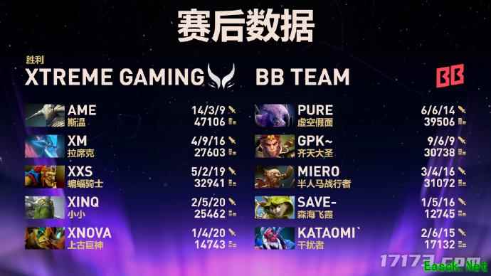 DOTA2：中国战队XG战队挺进TI14前三，今日向总决赛发起冲击