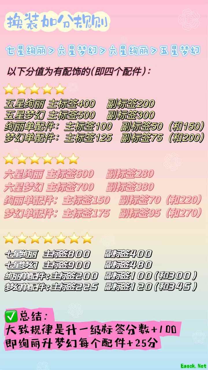 魔卡少女樱：回忆钥匙换装小剧场高分攻略