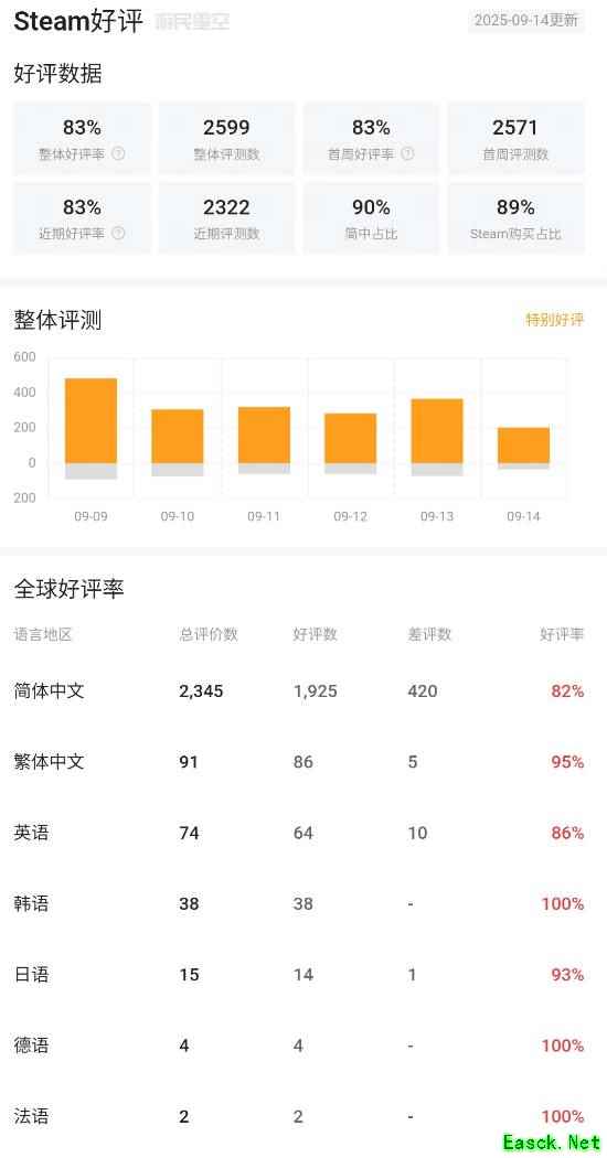 女王的游戏:盛世天下开启销售,玩家热议龙眼梗