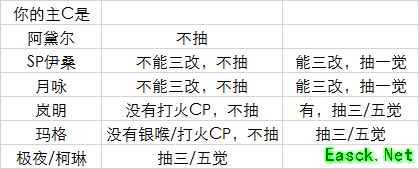 空之要塞：启航SP萝顿全方位解析