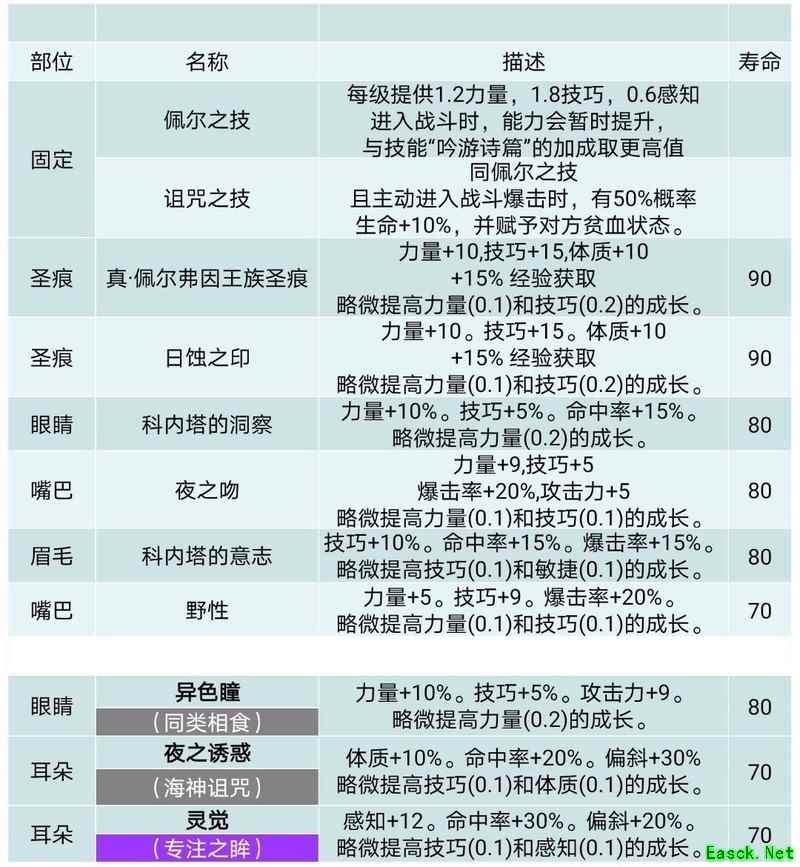 诸神皇冠神子系统锐评：数值超模与肝度失衡