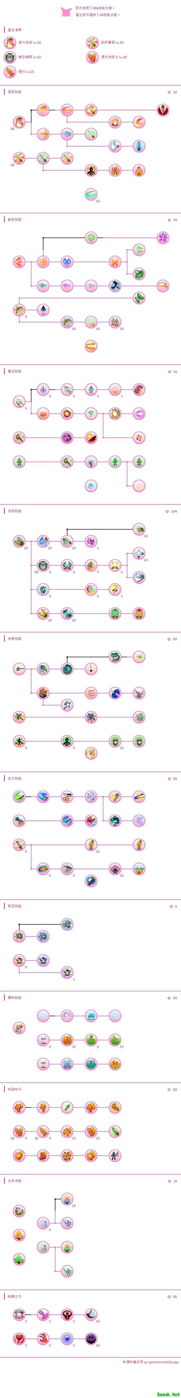 托拉姆物语双剑打野技能加点解析