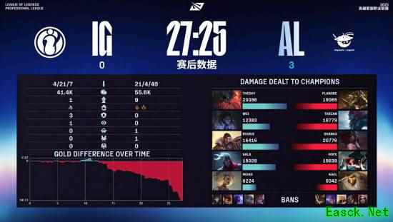 AL战队3:0力克IG,强势晋级LPL季后赛下一轮