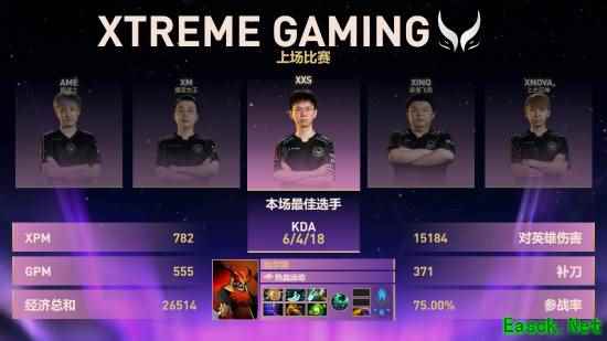 Ti14总决赛XG首局告捷,AME与Xxs斩获MVP