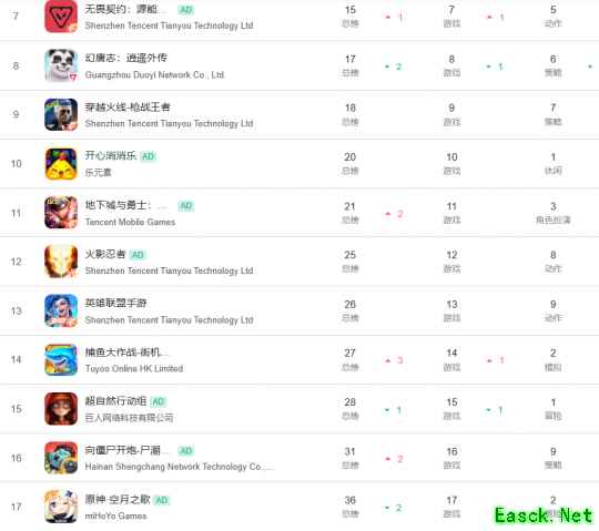 挤破头的回合制市场,神武凭什么一直稳居潮头?