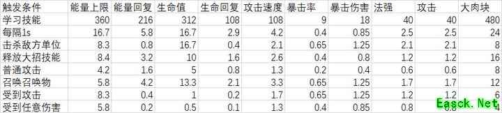 弹幕西游：炫彩小帅速通技巧