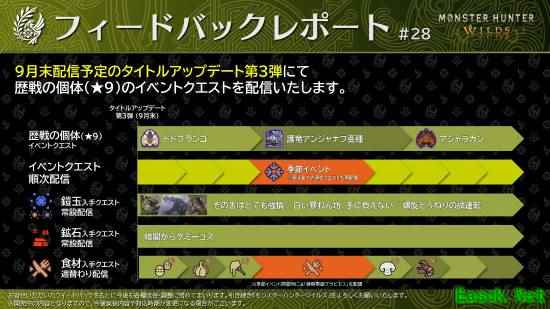 《怪物猎人荒野》第三弹大更新预告：新增9星历战活动任务