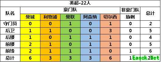 任性足球新手SS球员选择与技能搭配攻略