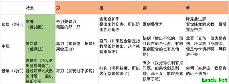 方寸对决新手门派选择全攻略