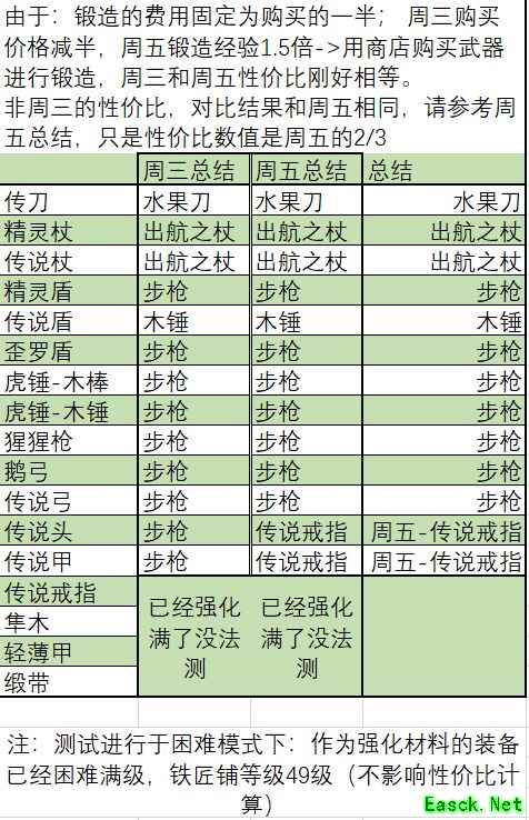 大航海探险物语：步枪锻造性价比全解析