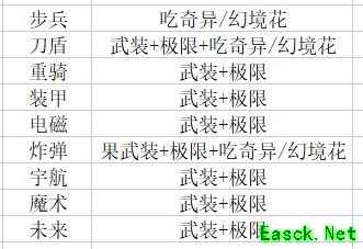 放置时代：量子武装与黑市攻略