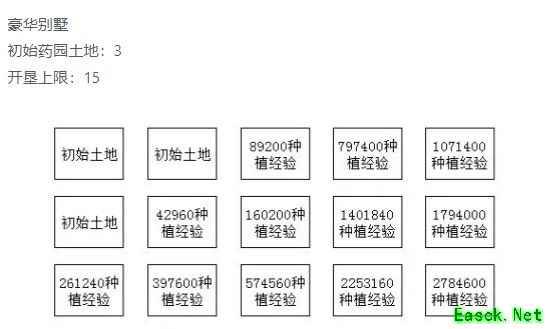 暴走英雄坛药园种植攻略