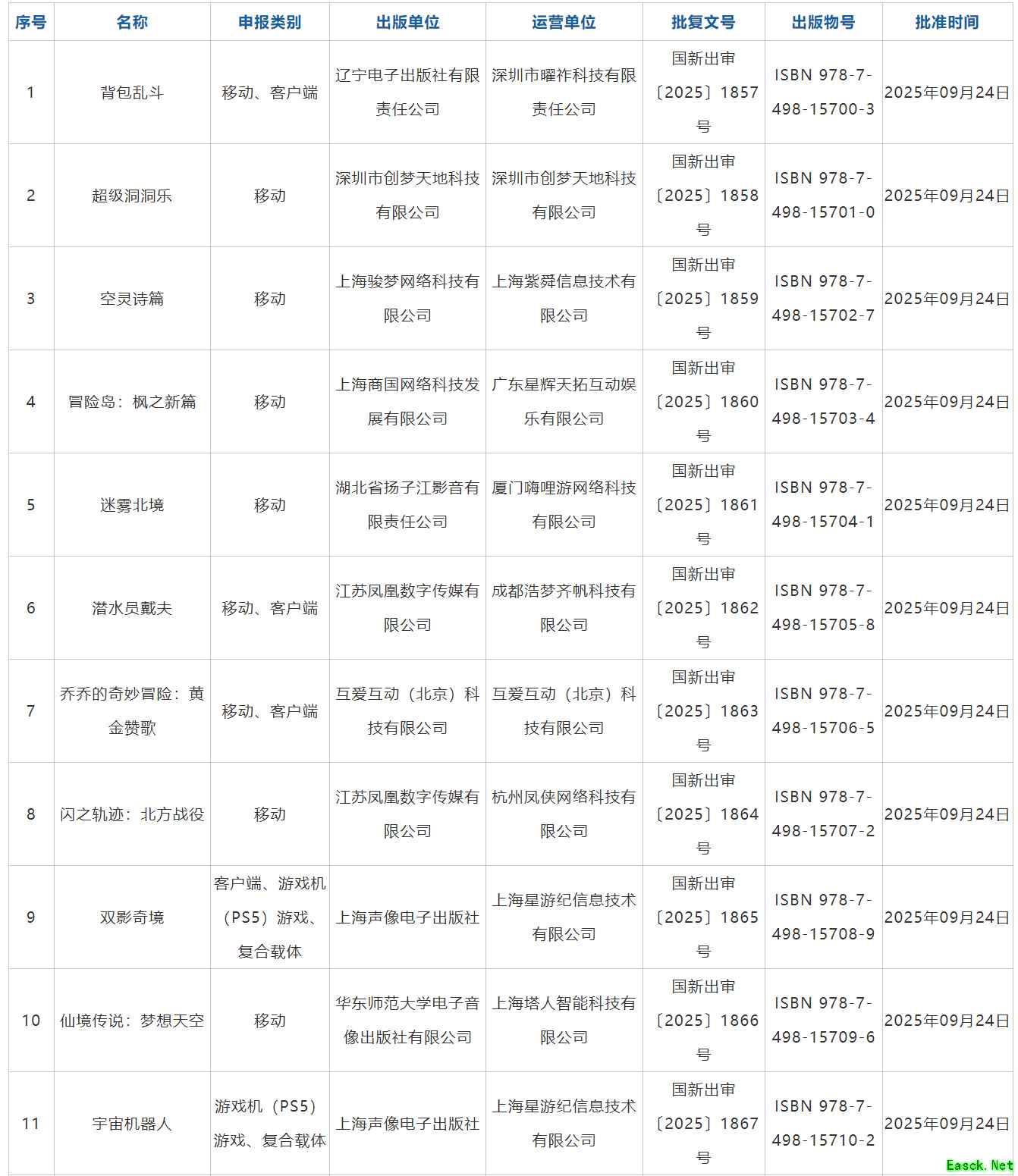 2025年9月进口游戏版号出炉 多款热门作品获批