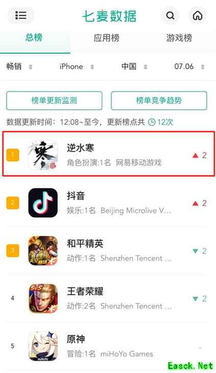 网易真变了？逆水寒手游千元新典藏时装直砍一折！