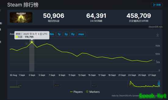 /news/2025/09-29/996096.shtml