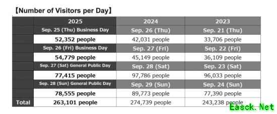TGS2025落下帷幕 总到场观众人数超26万人!