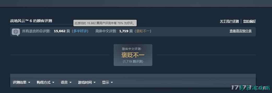 《战地6》在线破74万！中文配音太烂，国区评价为褒贬不一