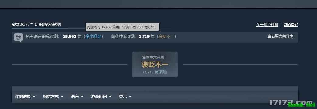 《战地6》在线破74万！中文配音太出戏，国区评价褒贬不一